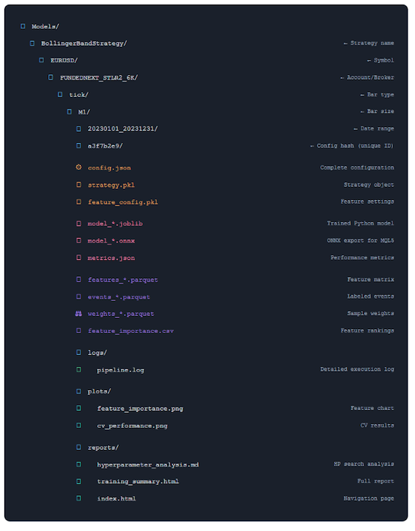 Directory Structure Directory Structure