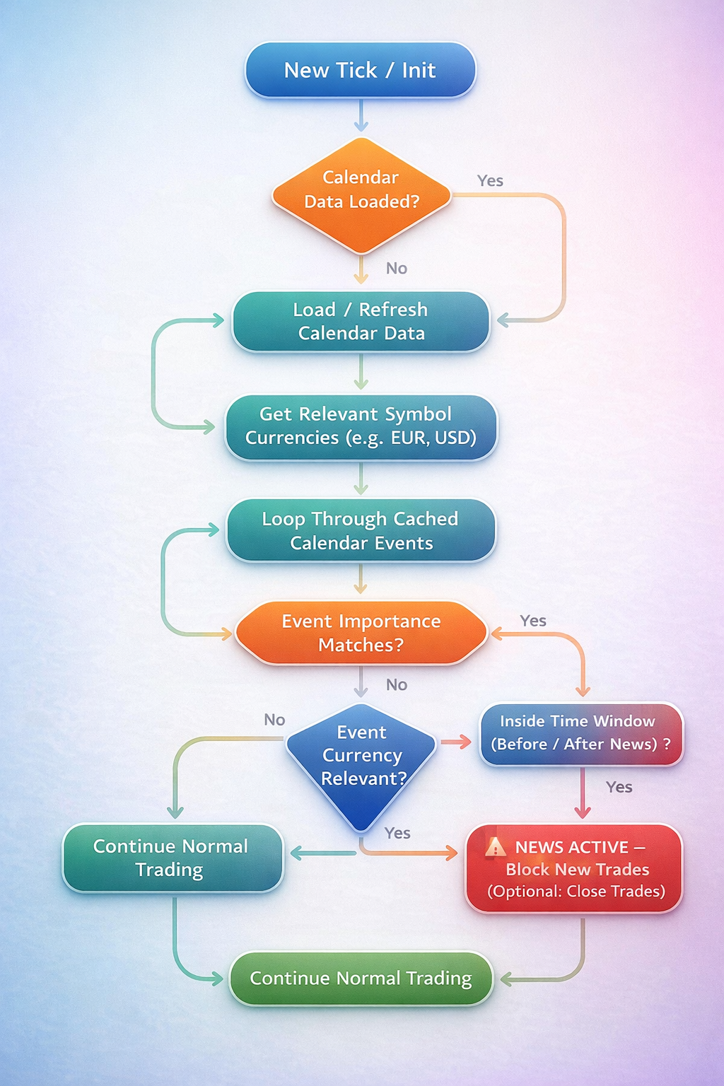 Workflow diagram Workflow diagram