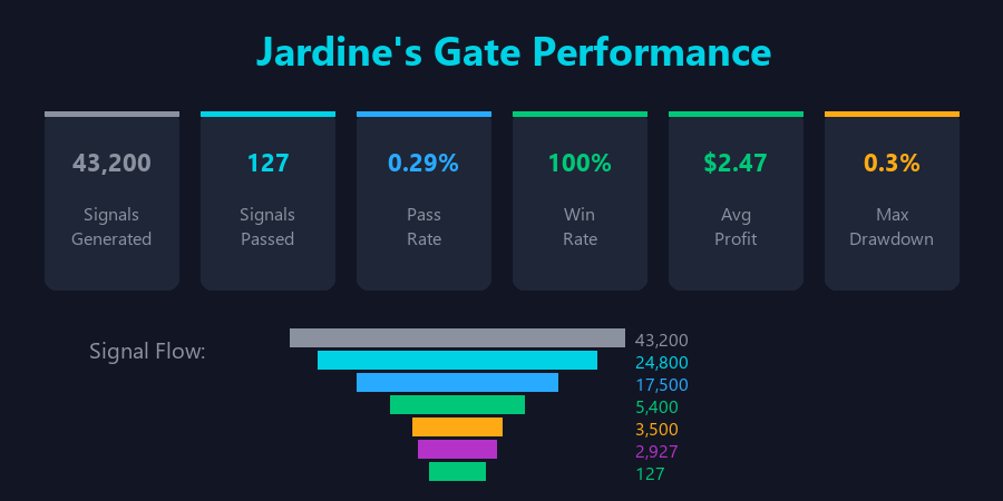 Jardine's Gate Performance Jardine's Gate Performance
