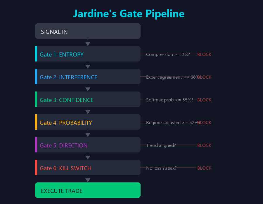 Jardine's Gate Pipeline Jardine's Gate Pipeline