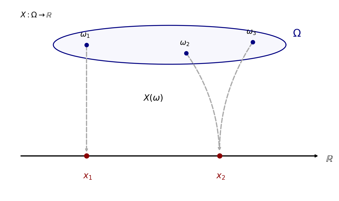 случайная величина X