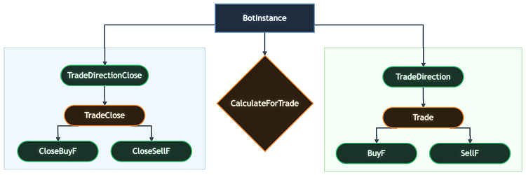 Класс BotInstance Класс BotInstance