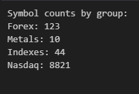 Fig. 1 - Screenshot showing the number of symbols available in a standard MetaQuotes demo account Fig. 1 - Screenshot showing the number of symbols available in a standard MetaQuotes demo account