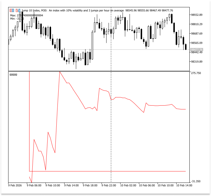 Figure 3. Balnace Curve Indicator Figure 3. Balnace Curve Indicator