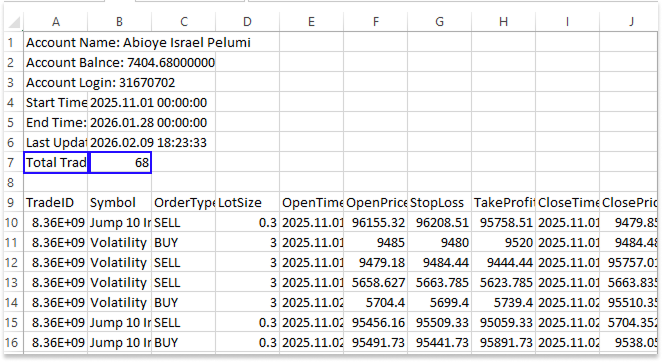 Figure 7. Total Trades Figure 7. Total Trades