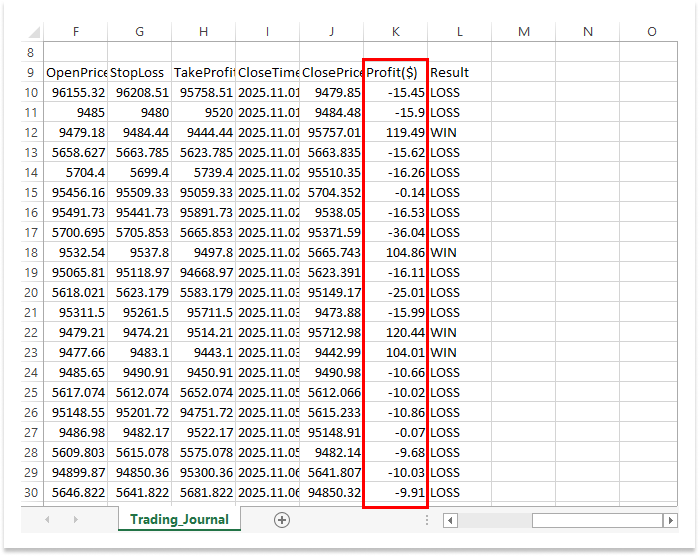 Figure 1. Profit($) Column Figure 1. Profit($) Column