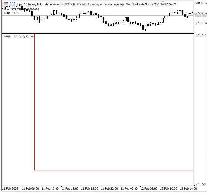 Figure 10. X and Y Axes Figure 10. X and Y Axes