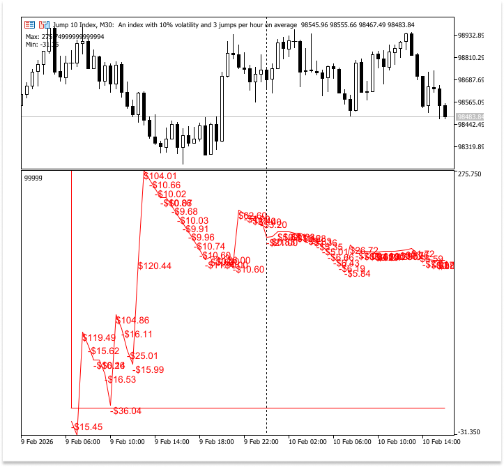 Figure 2. Balance Curve Figure 2. Balance Curve