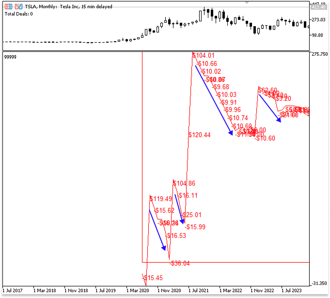 Figure 4. Drawdown Figure 4. Drawdown