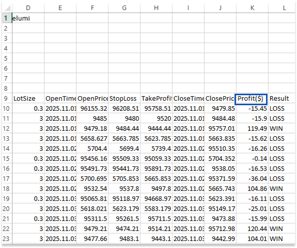Figure 6. Profit Column Figure 6. Profit Column