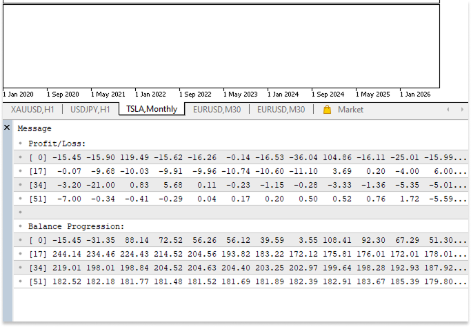 Figure 8. Balance Progression Figure 8. Balance Progression