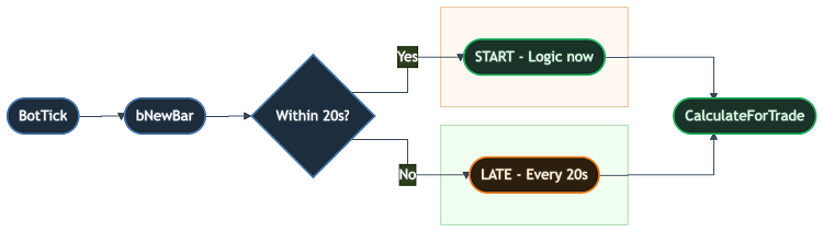 Определение нового бара Определение нового бара