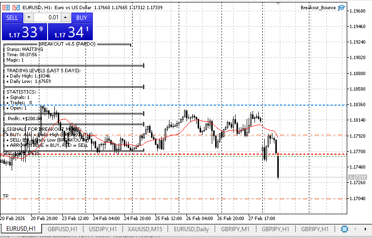 Breakout_Bounce trade