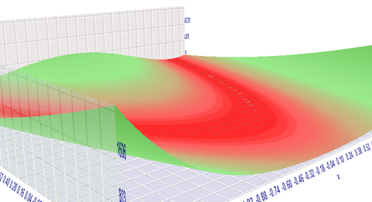 Rosenbrock function in 3D