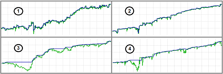 4 варианта тестирования 4 варианта тестирования