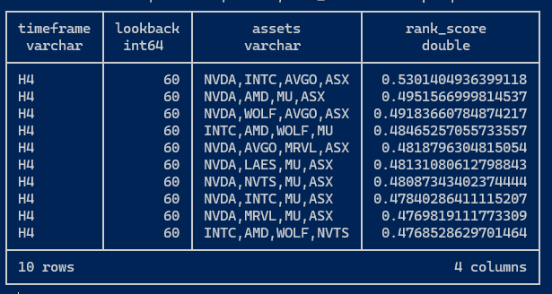 Fig. 3 - Sample DuckDB output after querying a table from a Parquet database