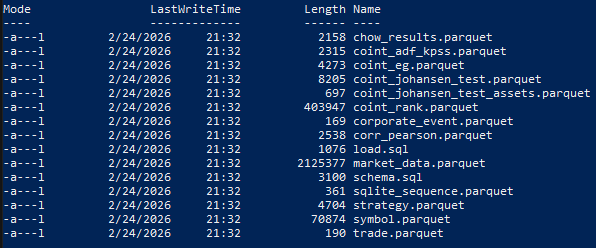 Fig. 2 - PowerShell output showing all SQLite tables converted to Parquet files