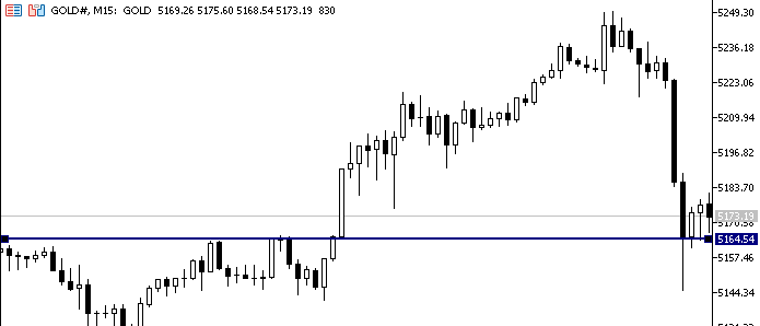 Picture showing  market structure shift