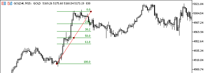Picture showing PD array on a price expansion leg