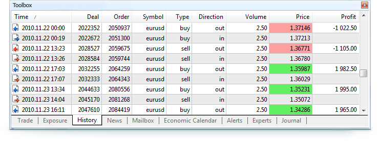 Transactions in the MetaTrader 5 terminal