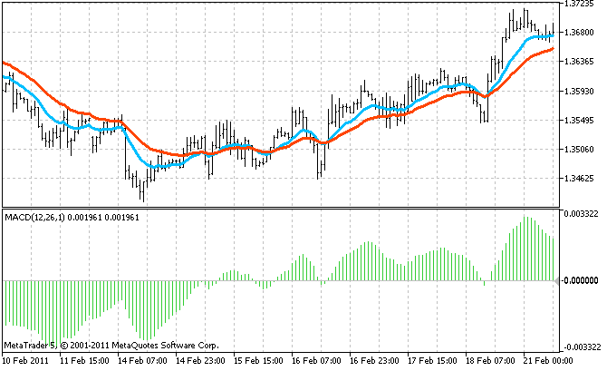 Top MQL4 and MQL5 source codes based on user ratings - 60
