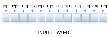 Figure 5. Timeboxed input window arrays
