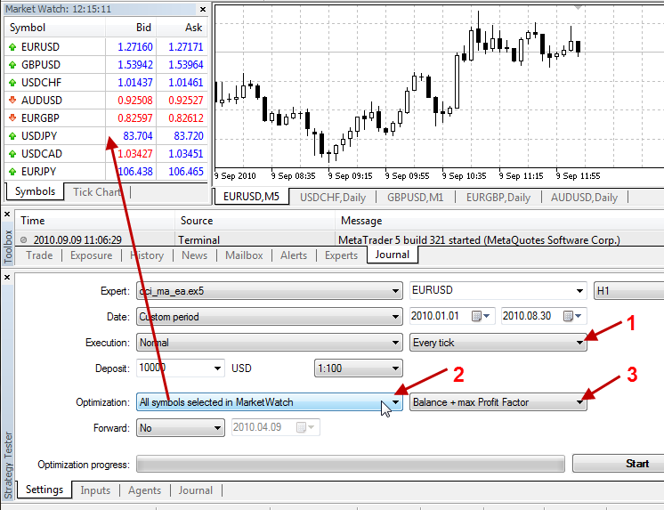 그림 34. Market Watch 창에 모든 기호가 있는 Expert Advisor의 예비 테스트 