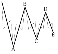 Figura 10. Contração do triângulo: