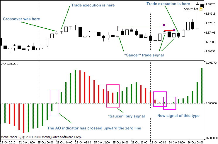 Figure 2. An example of trading signals of the second dimension