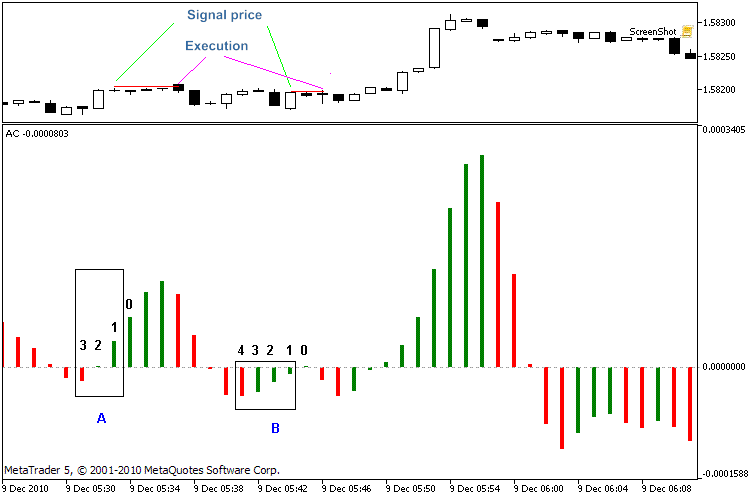 Figura 3. Esempio di segnali di trading di terza dimensione
