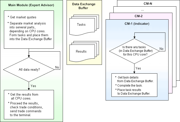 Figura 4. Detalhes de implementação
