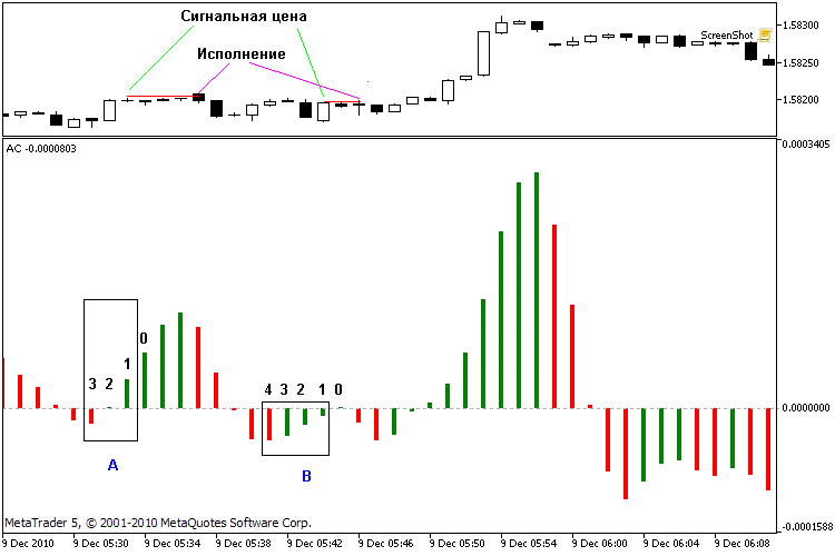 Описание сигналов третьего измерения