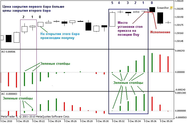 Описание сигналов четвертого измерения