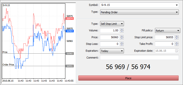 Fig. 12. Placing a SellStopLimit order as a stop level for a long position