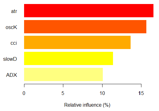Fig. 15. Importancia parcial de las variables según las observaciones de la case "-1"