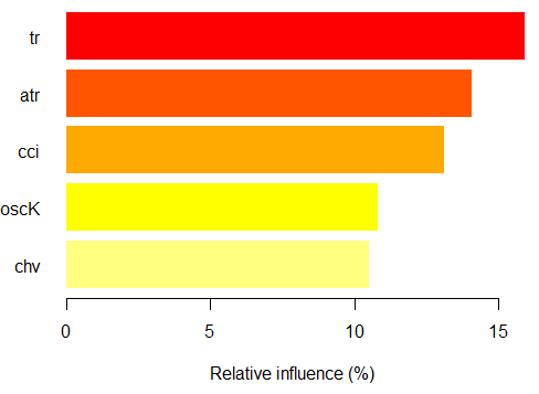 Fig. 16. Importancia parcial de las variables según las observaciones de la clase "+1"