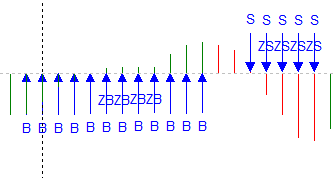 Figure 14. Zone trading signals