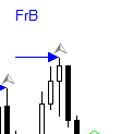 Figure 3. Operating buy fractal