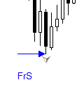 Figure 4. Operating sell fractal