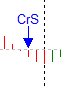 Figure 9. "Crossing the zero line" sell pattern