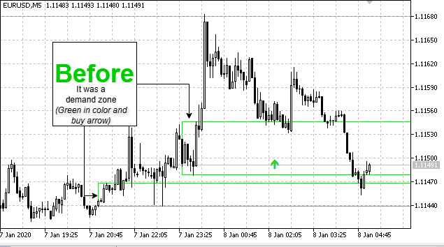 Before liquidity flip Before liquidity flip