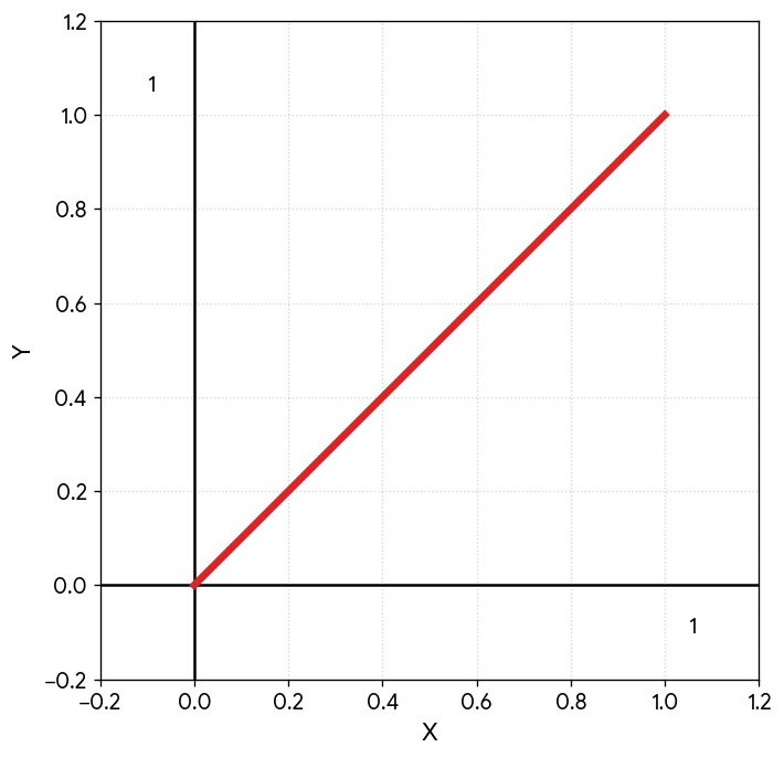 Сингулярное