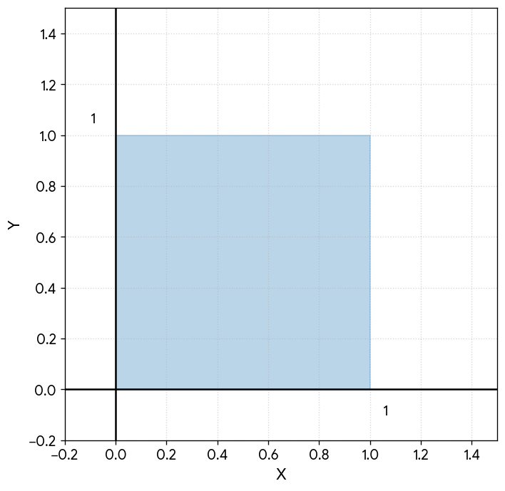 Равномерное распределение