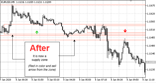 After liquidity flip After liquidity flip
