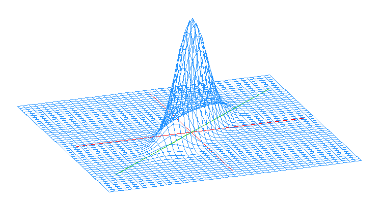 2D плотность и линия регрессии