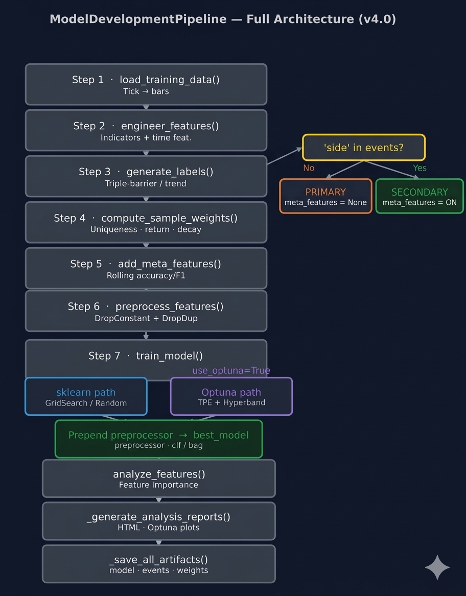 Fig. 1 — Full pipeline architecture Full pipeline architecture