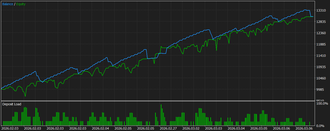 Strategy Tester equity curve Equity curve from the Strategy Tester backtest showing cycle restarts and regime transitions