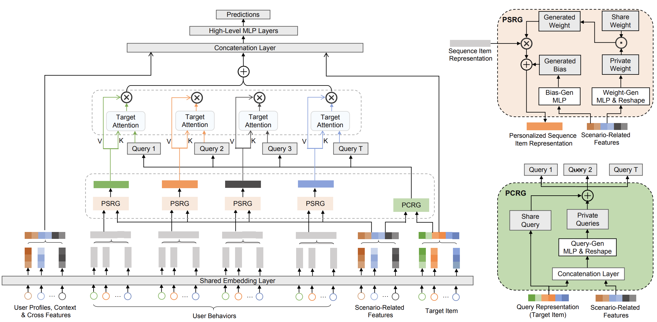 Авторская визуализация фреймворка ADS
