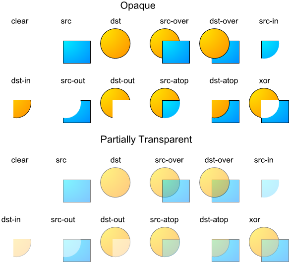 PORTER-DUFF BLEND COMPOSITION PORTER-DUFF BLEND COMPOSITION
