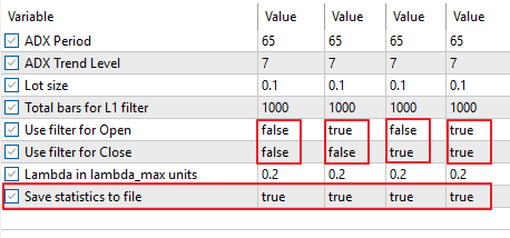 Fig.49. Testing parameters for saving the results to files for the Expert Advisor ADXFilteredL1.mq5 Fig.49. Testing parameters for saving the results to files for the Expert Advisor ADXFilteredL1.mq5